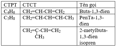 Giải bài tập Hóa học 11 | Để học tốt hóa học 11