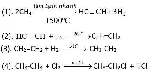 Giải bài tập Hóa học 11 | Để học tốt hóa học 11