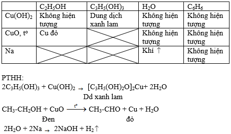 Giải bài tập Hóa học 11 | Để học tốt hóa học 11