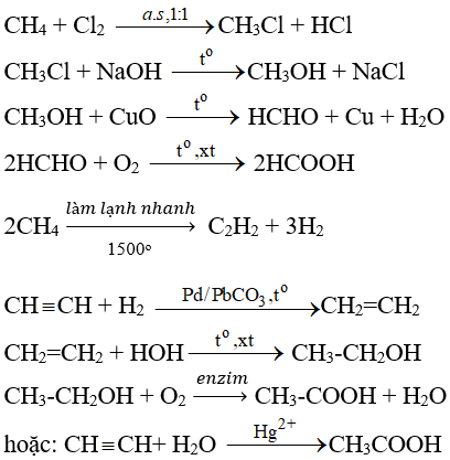 Giải bài tập Hóa học 11 | Để học tốt hóa học 11