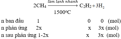 Giải bài tập Hóa học 11 | Để học tốt hóa học 11