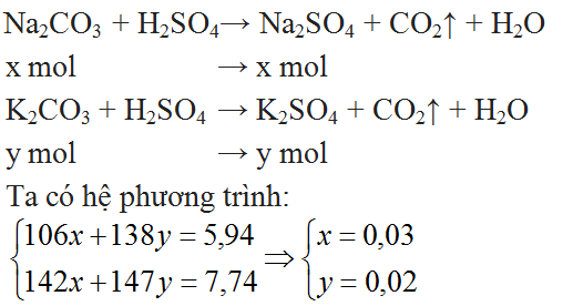 Giải bài tập Hóa học 11 | Để học tốt hóa học 11