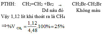 Giải bài tập Hóa học 11 | Để học tốt hóa học 11