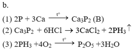 Giải bài tập Hóa học 11 | Để học tốt hóa học 11