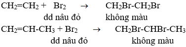 Giải bài tập Hóa học 11 | Để học tốt hóa học 11