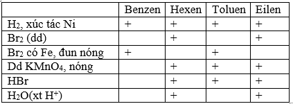 Giải bài tập Hóa học 11 | Để học tốt hóa học 11