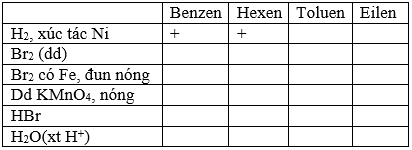 Giải bài tập Hóa học 11 | Để học tốt hóa học 11