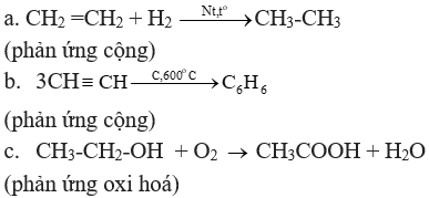 Giải bài tập Hóa học 11 | Để học tốt hóa học 11