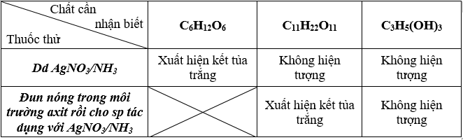 Giải bài tập Hóa học lớp 12 | Giải hóa lớp 12