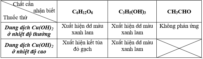 Giải bài tập Hóa học lớp 12 | Giải hóa lớp 12