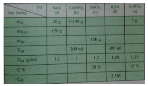 Giải bài tập Hóa học 8 | Để học tốt hóa học 8