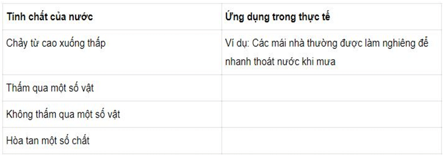 Bài 12: NƯỚC CÓ NHỮNG TÍNH CHẤT GÌ?