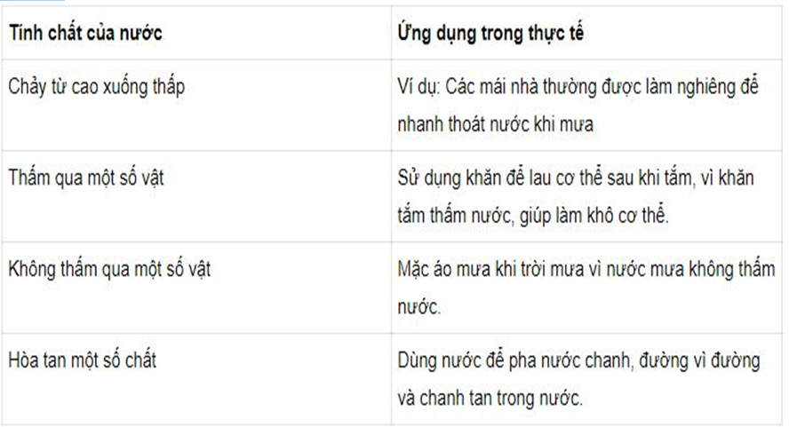 Bài 12: NƯỚC CÓ NHỮNG TÍNH CHẤT GÌ?