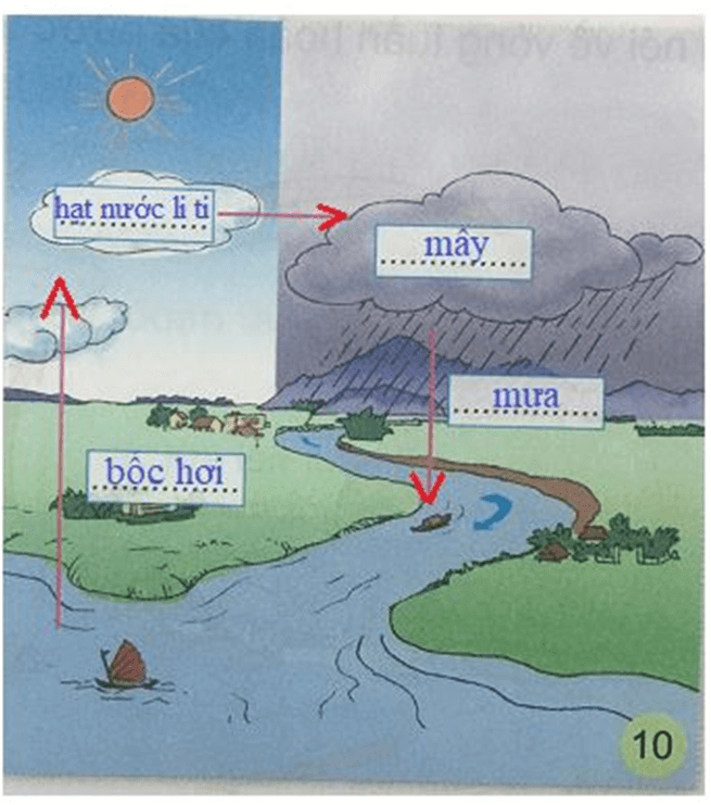 Bài 13: SỰ CHUYỂN THỂ CỦA NƯỚC?	