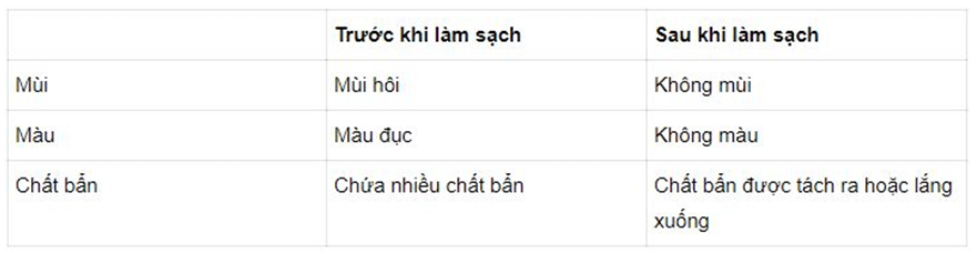 Bài 16: MỘT SỐ CÁCH LÀM SẠCH NƯỚC?	