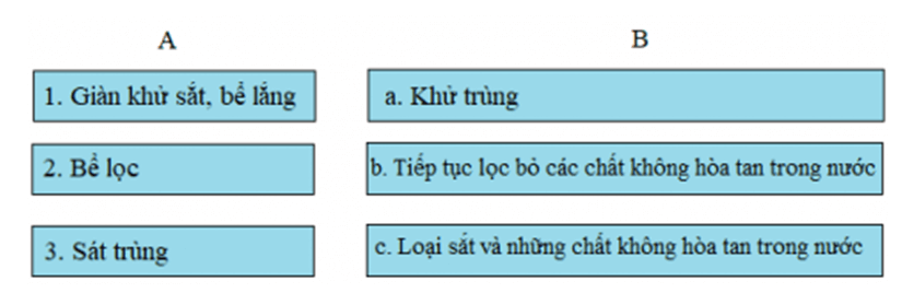 Bài 16: MỘT SỐ CÁCH LÀM SẠCH NƯỚC?	