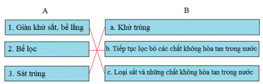 Bài 16: MỘT SỐ CÁCH LÀM SẠCH NƯỚC?	