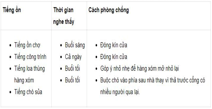 Bài 22: ÂM THANH TRONG CUỘC SỐNG