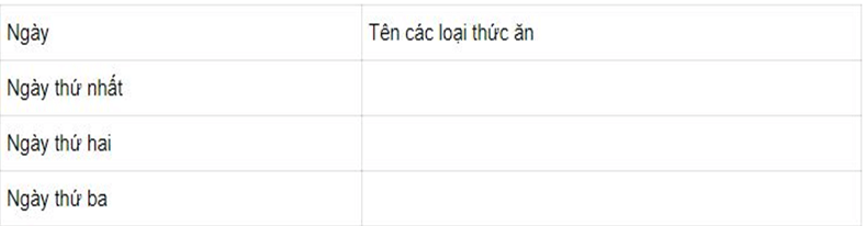 Bài 5: BẠN ĂN NHƯ THẾ NÀO ĐỂ ĐỦ CHẤT DINH DƯỠNG CHO CƠ THỂ?