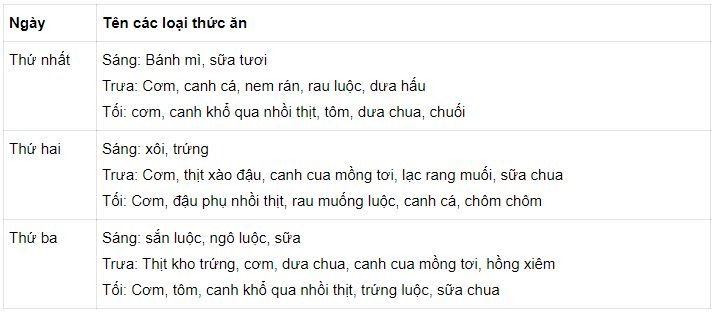 Bài 7: BẠN CÓ BIẾT CÁC BỆNH VỀ DINH DƯỠNG? | Hay nhất Giải bài tập Khoa học 4 VNEN