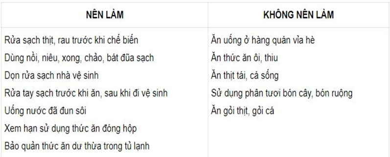 Bài 8: SỬ DỤNG THỨC ĂN SẠCH VÀ AN TOÀN, PHÒNG BỆNH LÂY QUA ĐƯỜNG TIÊU HOÁ | Hay nhất Giải bài tập Khoa học 4 VNEN