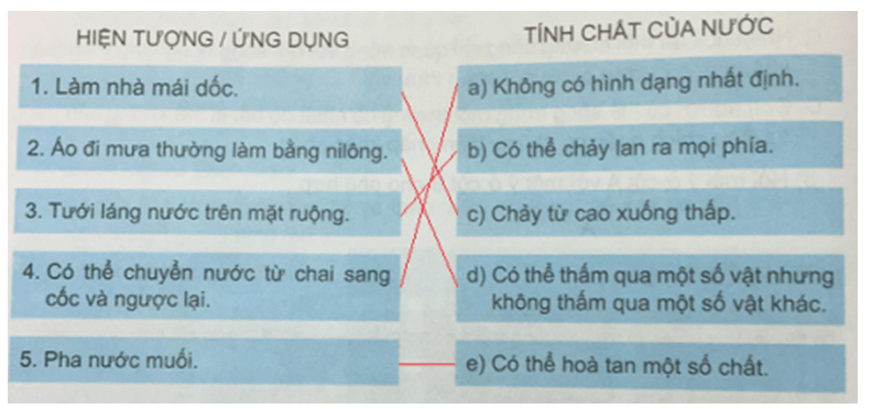 PHIẾU KIỂM TRA 2