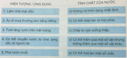 PHIẾU KIỂM TRA 2