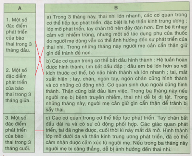 Khoa học 5 Bài 1: Sự sinh sản | Hay nhất Giải Khoa học lớp 5 VNEN