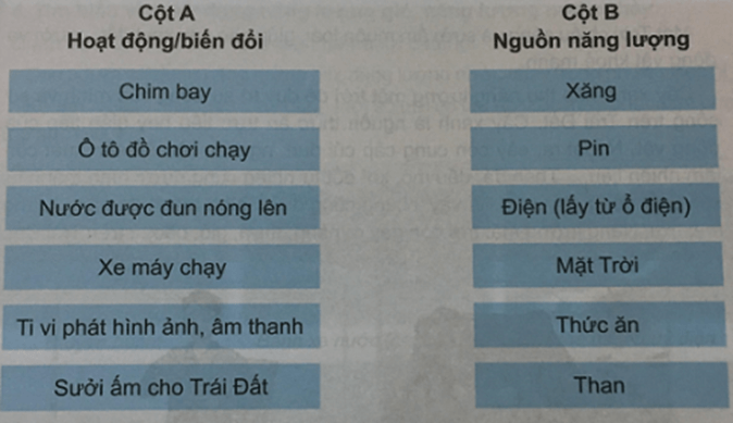 Khoa học 5 Bài 22: Năng lượng | Hay nhất Giải Khoa học lớp 5 VNEN