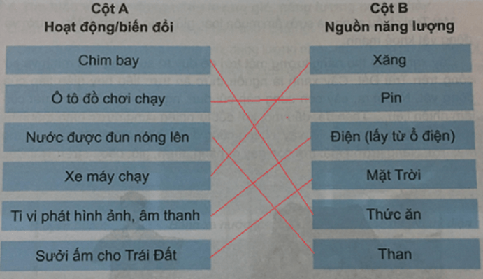 Khoa học 5 Bài 22: Năng lượng | Hay nhất Giải Khoa học lớp 5 VNEN