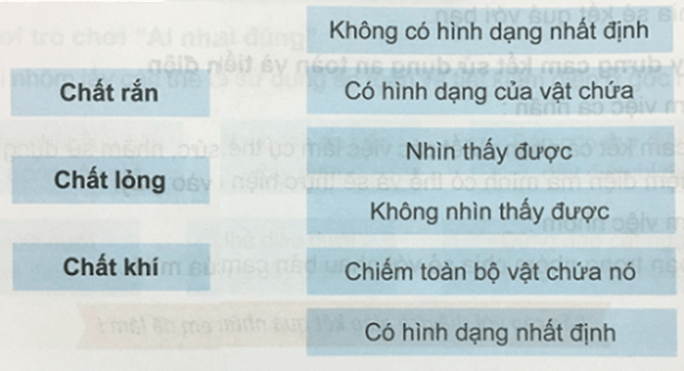 Khoa học 5 Phiếu kiểm tra 2: Chúng em học được những gì từ chủ đề vật chất và năng lượng? | Hay nhất Giải Khoa học lớp 5 VNEN