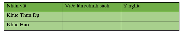 Khoa học xã hội 6 VNEN Bài 10: Bước ngoặt lịch sử đầu thế kỉ X | Hay nhất Giải bài tập Khoa học xã hội 6 VNEN