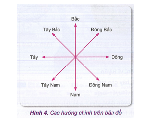 Khoa học xã hội 6 VNEN Bài 11: Kinh độ vĩ độ và tọa độ địa lí  | Hay nhất Giải bài tập Khoa học xã hội 6 VNEN