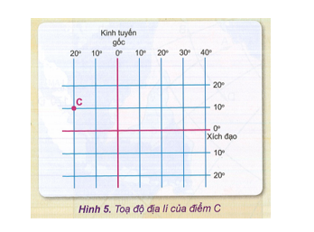 Khoa học xã hội 6 VNEN Bài 11: Kinh độ vĩ độ và tọa độ địa lí  | Hay nhất Giải bài tập Khoa học xã hội 6 VNEN