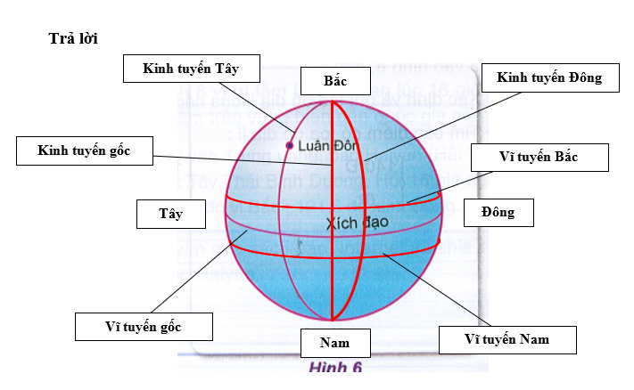 Khoa học xã hội 6 VNEN Bài 11: Kinh độ vĩ độ và tọa độ địa lí  | Hay nhất Giải bài tập Khoa học xã hội 6 VNEN