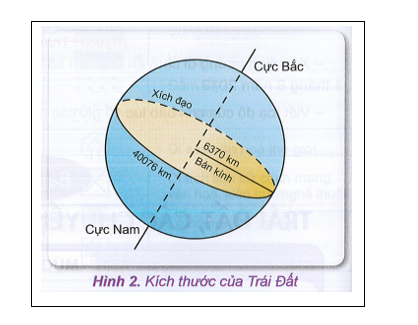 Khoa học xã hội 6 VNEN Bài 12: Trái đất và các chuyển động của trái đất | Hay nhất Giải bài tập Khoa học xã hội 6 VNEN