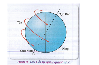 Khoa học xã hội 6 VNEN Bài 12: Trái đất và các chuyển động của trái đất | Hay nhất Giải bài tập Khoa học xã hội 6 VNEN