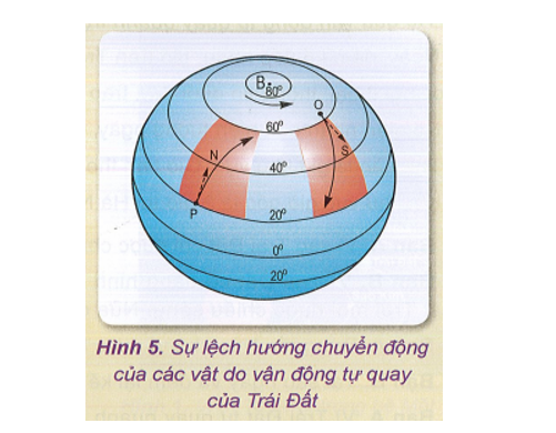 Khoa học xã hội 6 VNEN Bài 12: Trái đất và các chuyển động của trái đất | Hay nhất Giải bài tập Khoa học xã hội 6 VNEN