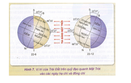 Khoa học xã hội 6 VNEN Bài 12: Trái đất và các chuyển động của trái đất | Hay nhất Giải bài tập Khoa học xã hội 6 VNEN