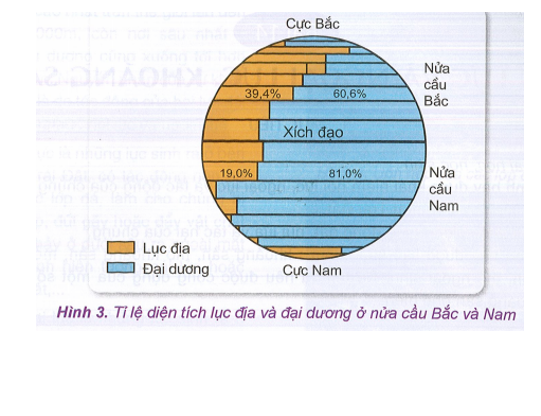 Khoa học xã hội 6 VNEN Bài 13: Cấu tạo bên trong của trái đất | Hay nhất Giải bài tập Khoa học xã hội 6 VNEN