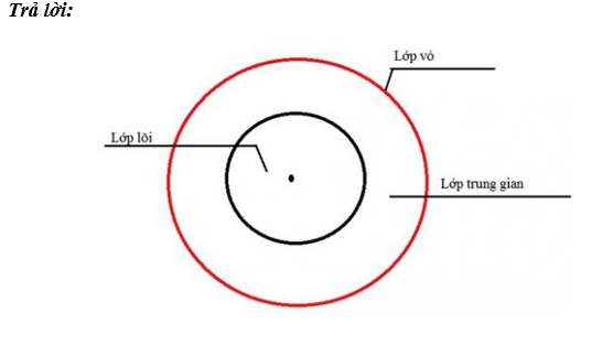 Khoa học xã hội 6 VNEN Bài 13: Cấu tạo bên trong của trái đất | Hay nhất Giải bài tập Khoa học xã hội 6 VNEN