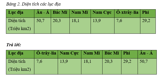 Khoa học xã hội 6 VNEN Bài 13: Cấu tạo bên trong của trái đất | Hay nhất Giải bài tập Khoa học xã hội 6 VNEN