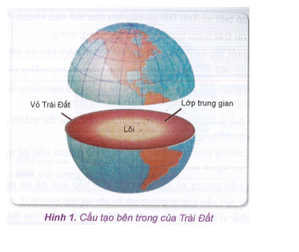 Khoa học xã hội 6 VNEN Bài 13: Cấu tạo bên trong của trái đất | Hay nhất Giải bài tập Khoa học xã hội 6 VNEN