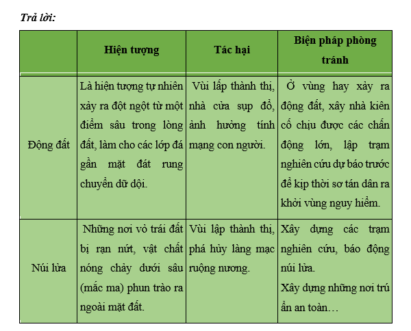 Khoa học xã hội 6 VNEN Bài 14: Nội lực và ngoại lực khoáng sản | Hay nhất Giải bài tập Khoa học xã hội 6 VNEN