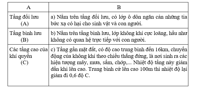 Khoa học xã hội 6 VNEN Bài 16: Không khí và các khối khí | Hay nhất Giải bài tập Khoa học xã hội 6 VNEN