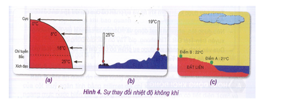 Khoa học xã hội 6 VNEN Bài 16: Không khí và các khối khí | Hay nhất Giải bài tập Khoa học xã hội 6 VNEN