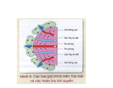 Khoa học xã hội 6 VNEN Bài 17: Khí áp và các loại gió | Hay nhất Giải bài tập Khoa học xã hội 6 VNEN