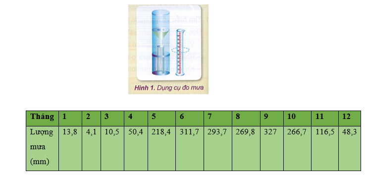 Khoa học xã hội 6 VNEN Bài 18: Thời tiết, khí hậu và một số yếu tốc của khí hậu | Hay nhất Giải bài tập Khoa học xã hội 6 VNEN