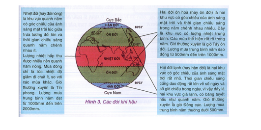 Khoa học xã hội 6 VNEN Bài 18: Thời tiết, khí hậu và một số yếu tốc của khí hậu | Hay nhất Giải bài tập Khoa học xã hội 6 VNEN