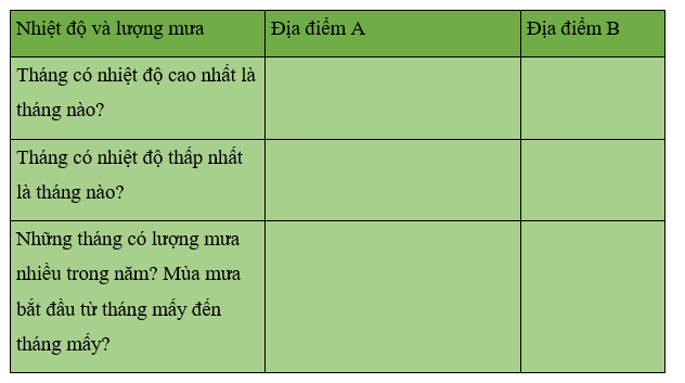 Khoa học xã hội 6 VNEN Bài 18: Thời tiết, khí hậu và một số yếu tốc của khí hậu | Hay nhất Giải bài tập Khoa học xã hội 6 VNEN